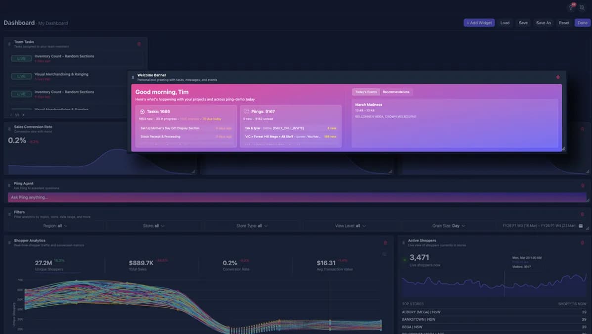 The Piing dashboard: the state of the store network today