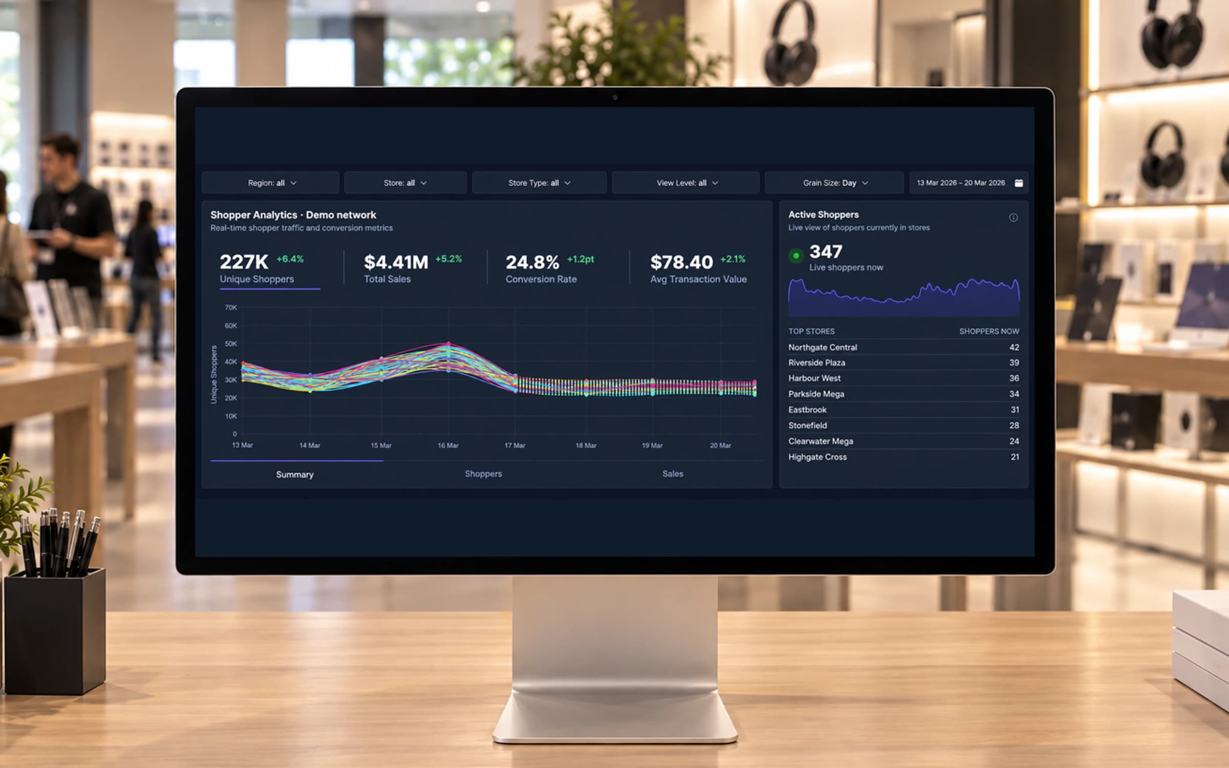 The Piing dashboard: network-wide sales, conversion and live shopper counts